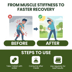 AYURSAGES MUSCLE MEND