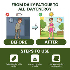 AYURSAGES POWER BOOST PLUS