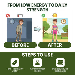 AYURSAGES STAMINA MAX